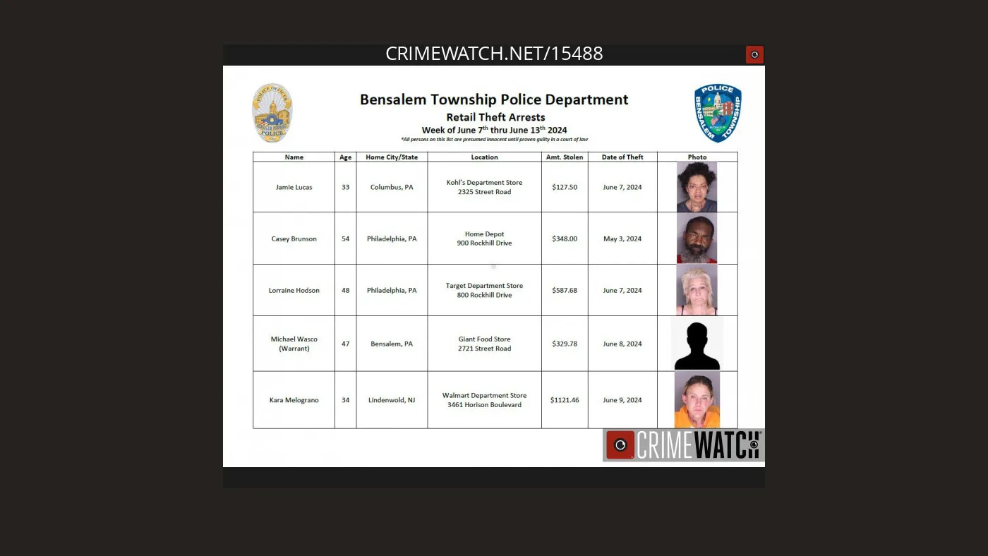 Bensalem Police Announce 13 Retail Theft Arrests