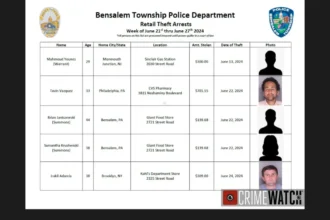 Bensalem Police Announce 15 Retail Theft Arrests To End June