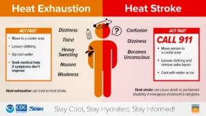 Heat Exhaustion vs Heat Stroke