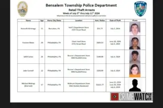 Bensalem Police Announce 14 Retail Theft Arrests