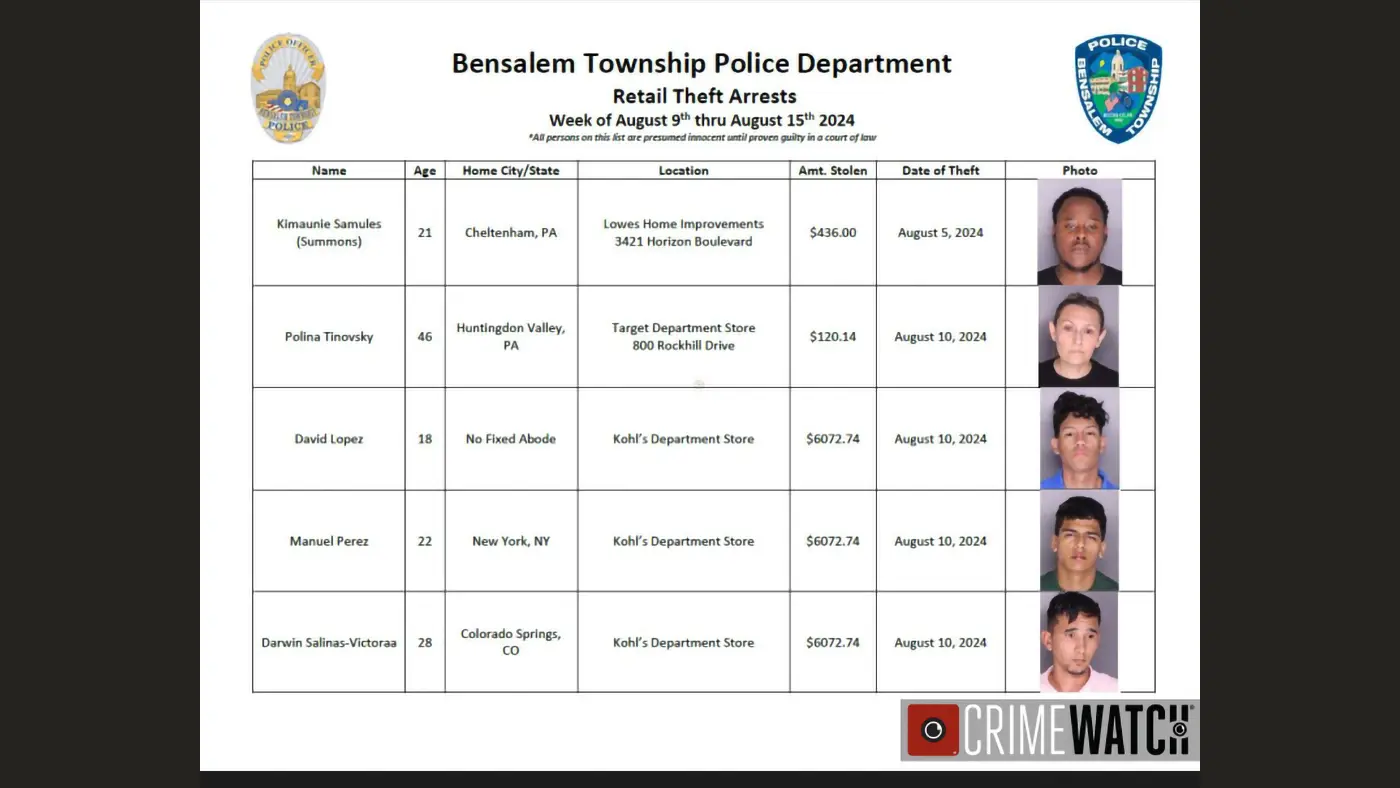 Bensalem Police Arrest 11 Second Week of August