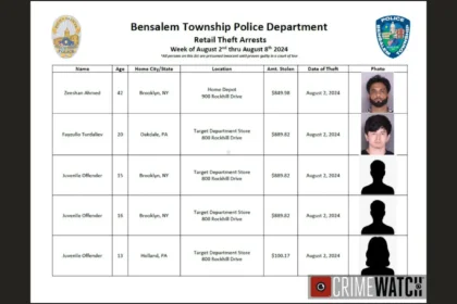 Bensalem Police Start August With 13 Arrests