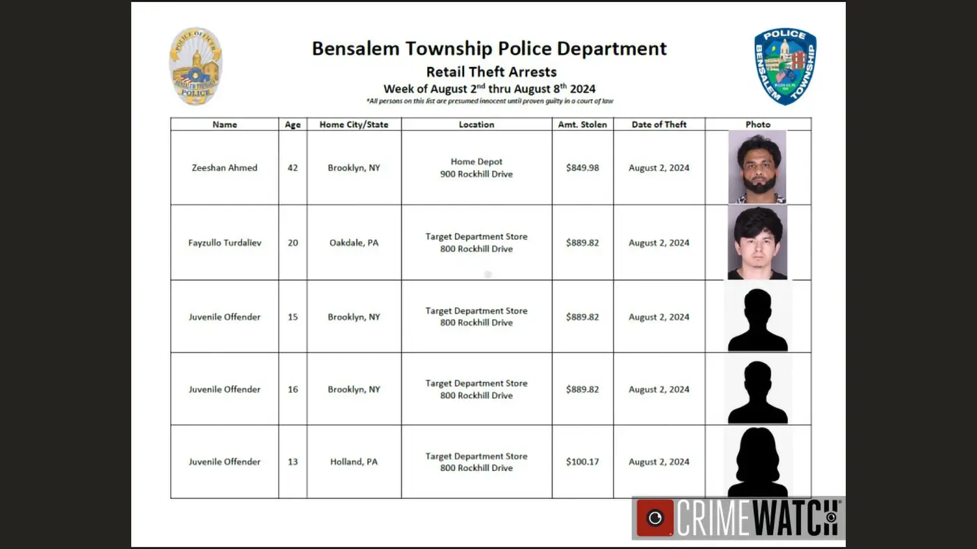 Bensalem Police Start August With 13 Arrests