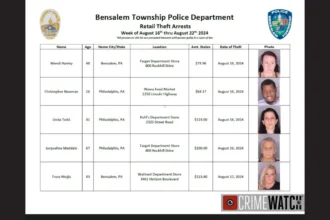 Bensalem Police Arrest 15 in Third Week of August