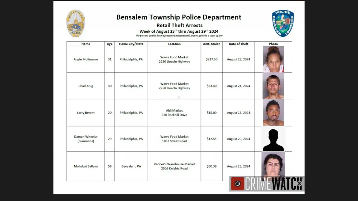 Bensalem Police Arrest 11 in Last Week of August