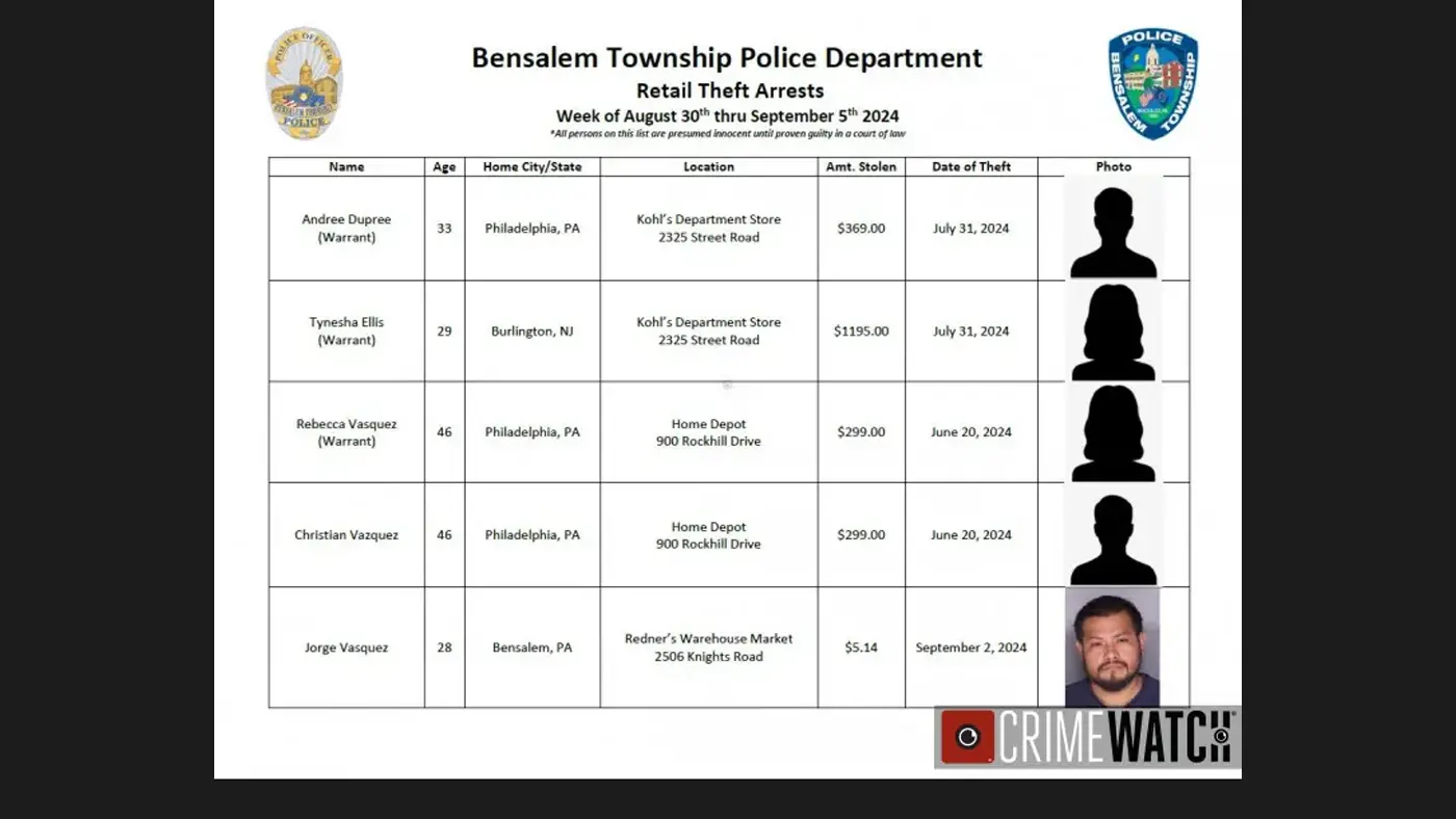 Bensalem Police Arrest 14 in First Week of September