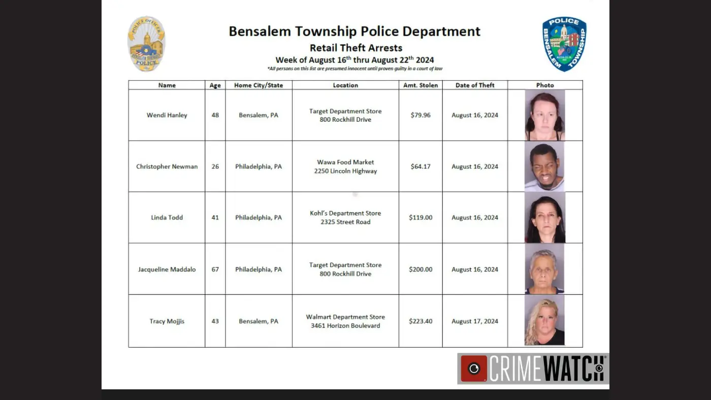 Bensalem Police Arrest 15 in Third Week of August